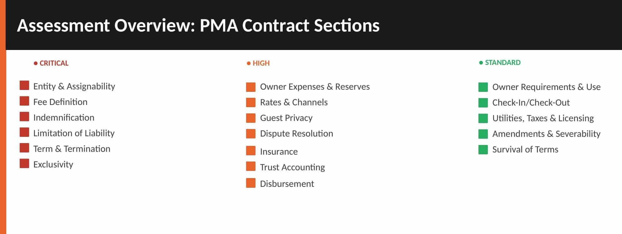 Key sections of a property management agreement that buyers scrutinize during diligence, including commission structure, term length, renewal, and cancellation provisions