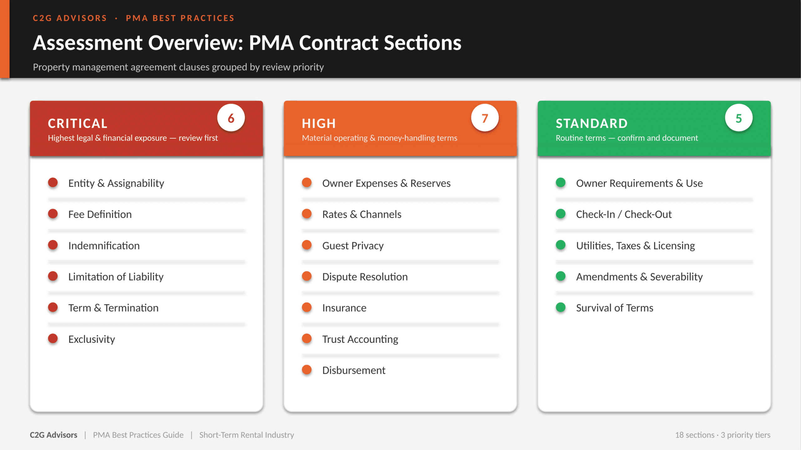 Key sections of a property management agreement that buyers scrutinize during diligence, including commission structure, term length, renewal, and cancellation provisions